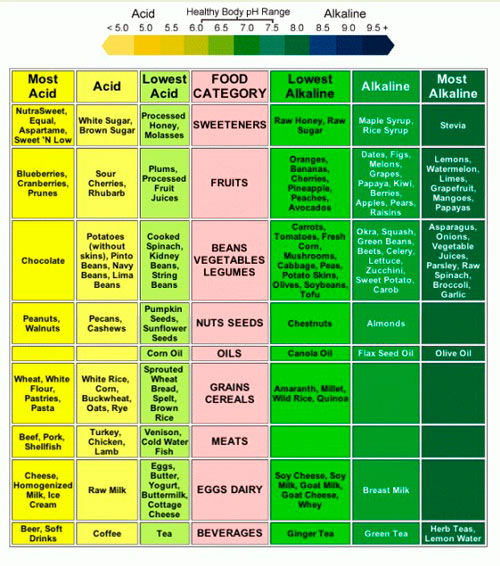 Proper pH Balance: What It Is + 4 Steps to Achieve It - Dr. Axe